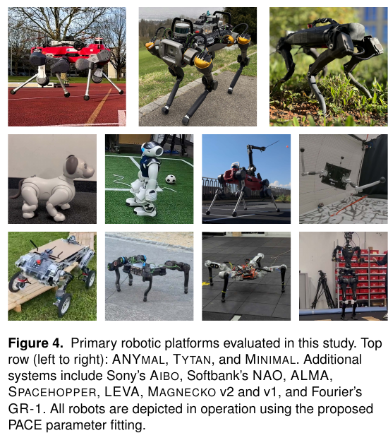 그림 9.2. PACE 연구가 parameter fitting을 평가한 primary legged platform과 additional robotic systems의 범위. Platform diversity는 manipulator의 joint-zero, TCP, hand–eye, controller 또는 contact parameter가 식별됐다는 증거가 아니다.